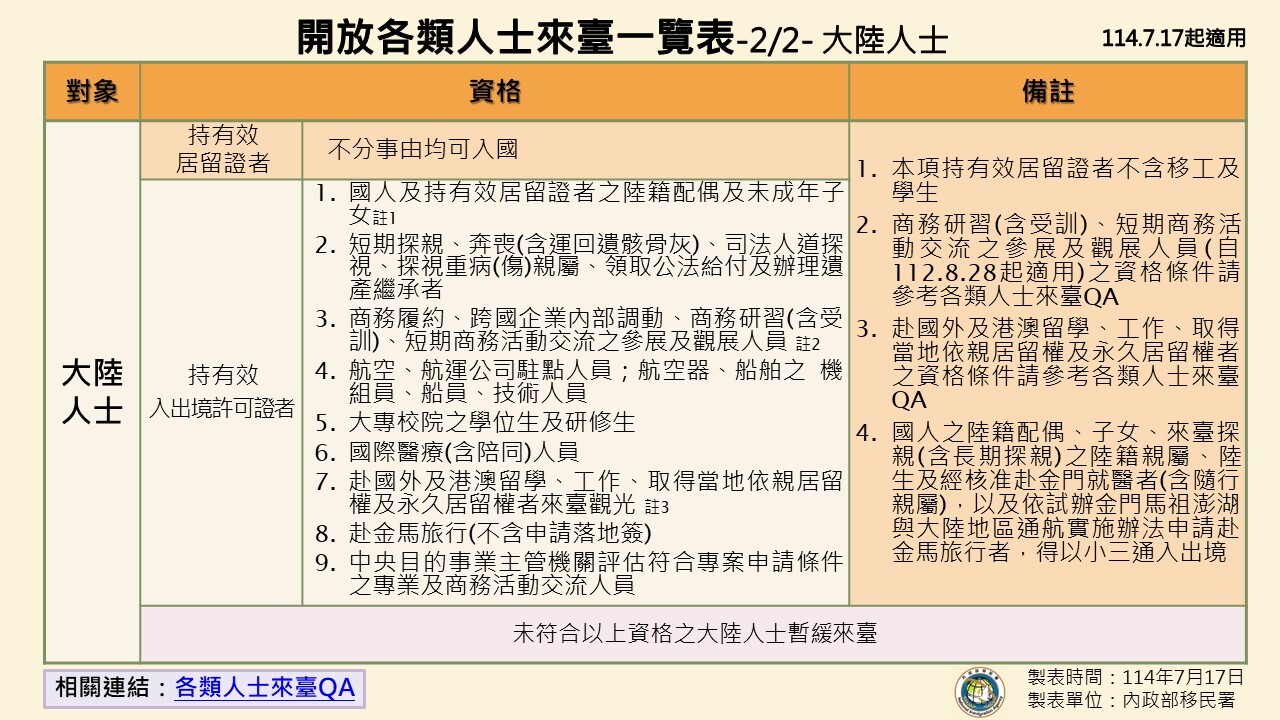 開放各類人士來臺一覽表-大陸地區